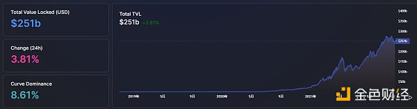 
      金色Web3.0日報 | 馬斯克發推提及NFT