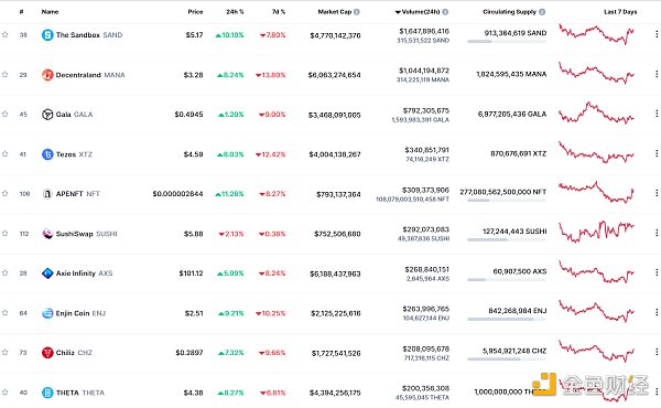 
      金色Web3.0日報 | 馬斯克發推提及NFT