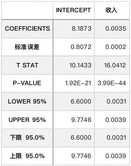 
      Uniswap價格與收入的關聯性研究