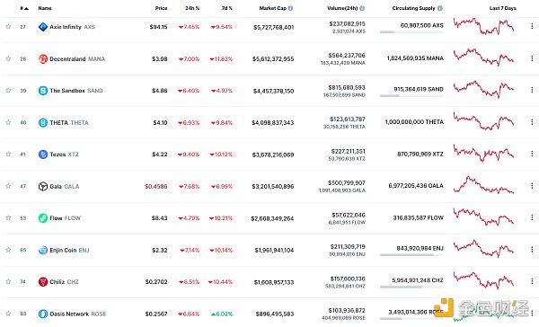 
      金色Web3.0日報 | 以太坊鏈上NFT總銷售額突破110億美元 創歷史新高