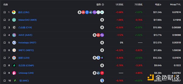 
      金色Web3.0周報 | 電子商務巨頭Shopify增加鑄造和交易NFT的服務