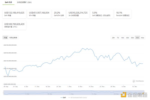 
      金色Web3.0周報 | 電子商務巨頭Shopify增加鑄造和交易NFT的服務