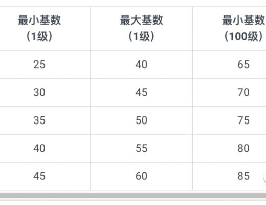 
      Cyball加密足球中文遊戲攻略（建議收藏）