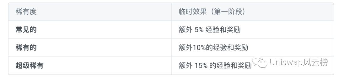 
      Cyball加密足球中文遊戲攻略（建議收藏）