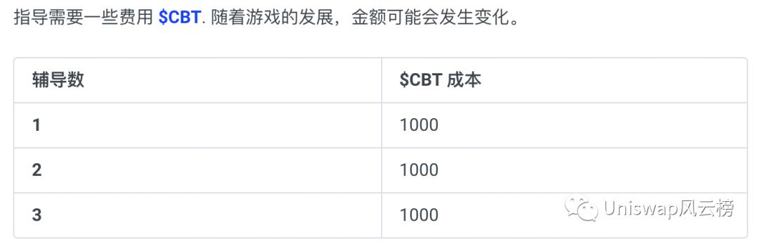 
      Cyball加密足球中文遊戲攻略（建議收藏）