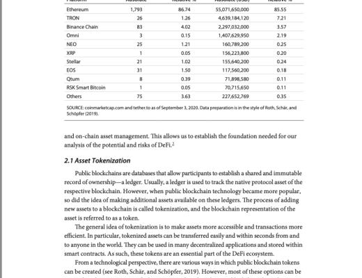 
      去中心化金融：基於區塊鏈和智能合約的金融市場