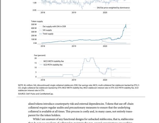 
      去中心化金融：基於區塊鏈和智能合約的金融市場