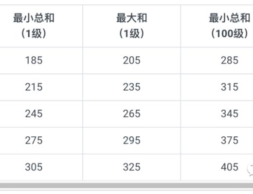 
      Cyball加密足球中文遊戲攻略（建議收藏）