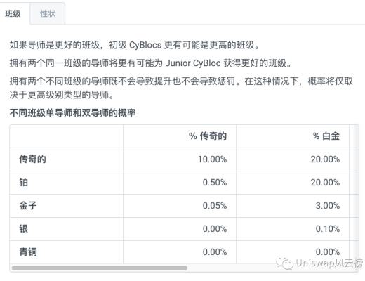 
      Cyball加密足球中文遊戲攻略（建議收藏）