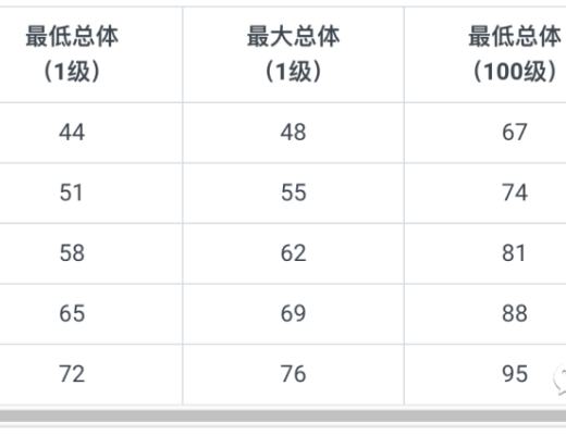 
      Cyball加密足球中文遊戲攻略（建議收藏）