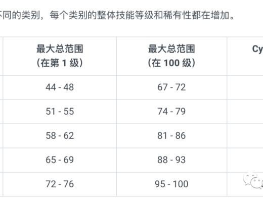 
      Cyball加密足球中文遊戲攻略（建議收藏）