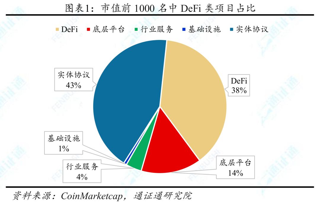 
      DeFi的革命之路以及前景展望