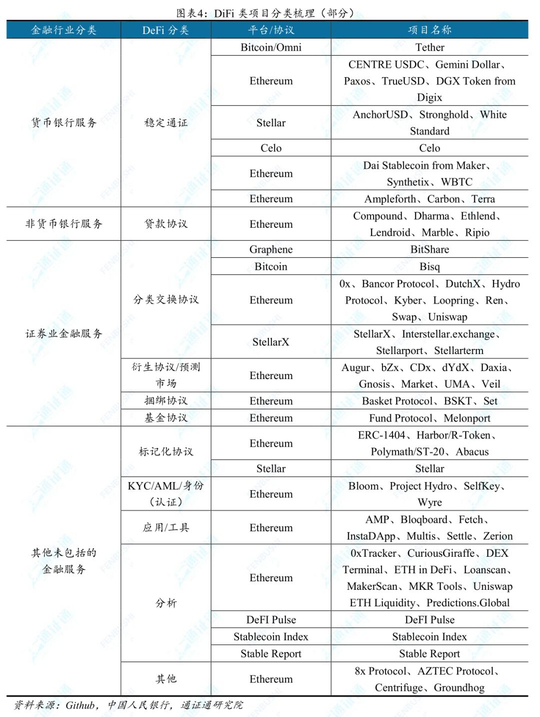 
      DeFi的革命之路以及前景展望