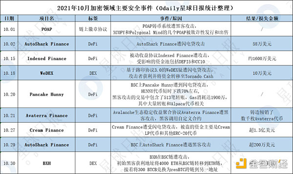 
      ​Q4因加密安全事故損失超7億美元 項目方和用戶該如何防控風險？