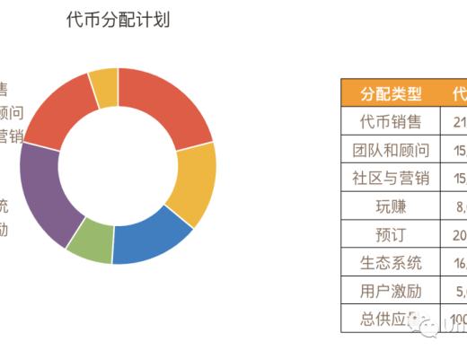 
      My Neighbor Alice我的鄰居愛麗絲中文遊戲攻略（建議收藏）四、ALICE 代幣