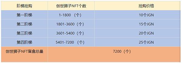 
      JuggyLAND 將於24日正式上线並开啓盲盒搶購  打造全新遊戲模版