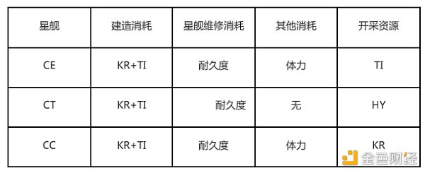 
      MetaKrypton：META的元宇宙發射器