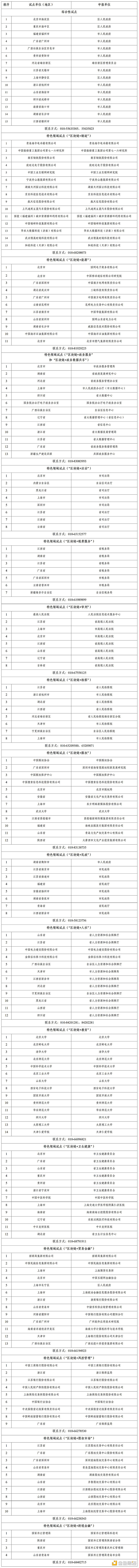 
      網信辦：關於國家區塊鏈創新應用試點入選名單的公示