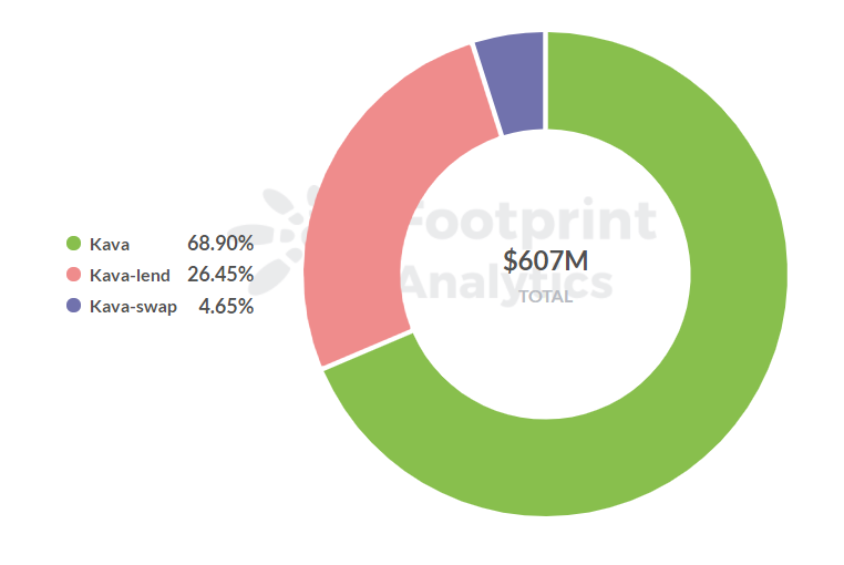 
      Footprint Analytics：跨鏈風口上的明星項目 Kava 能否逆盤翻轉？