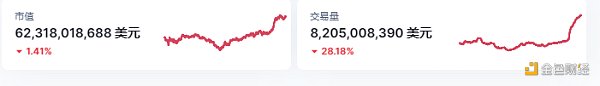 
      金色Web3.0周報 | “NFT”全球搜索量首次超過“加密貨幣”