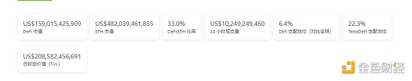 
      金色Web3.0周報 | “NFT”全球搜索量首次超過“加密貨幣”