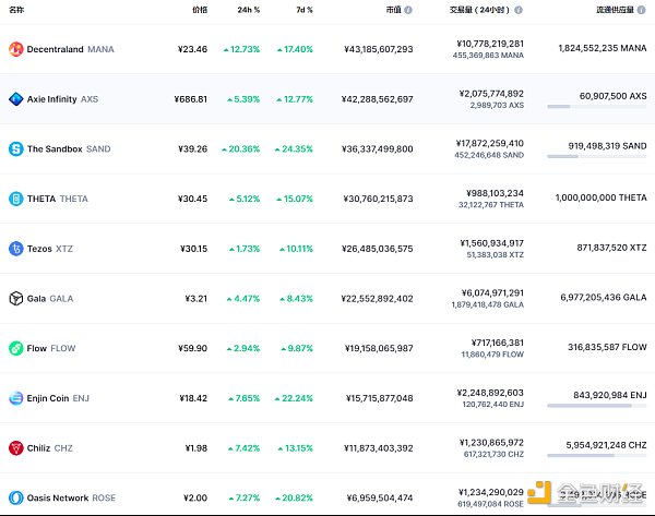 
      金色Web3.0日報 | “NFT”全球搜索量首次超過“加密貨幣”