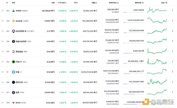 
      金色Web3.0周報 | “NFT”全球搜索量首次超過“加密貨幣”