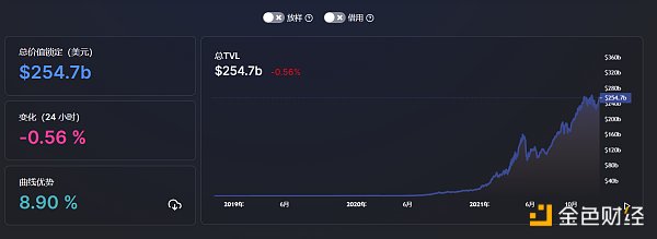 
      金色Web3.0周報 | “NFT”全球搜索量首次超過“加密貨幣”