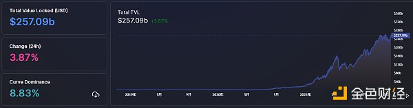 
      金色Web3.0日報 | “NFT”全球搜索量首次超過“加密貨幣”