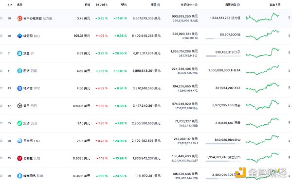 
      金色Web3.0周報 | “NFT”全球搜索量首次超過“加密貨幣”