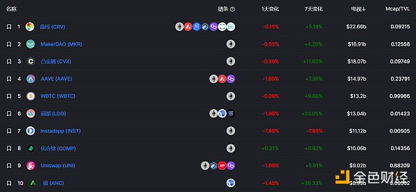 
      金色Web3.0周報 | “NFT”全球搜索量首次超過“加密貨幣”