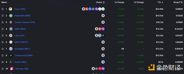 
      金色Web3.0日報 | “NFT”全球搜索量首次超過“加密貨幣”