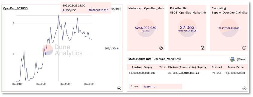 
      OpenDAO：以DAO為名掀Meme炒作狂潮