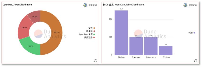 
      OpenDAO：以DAO為名掀Meme炒作狂潮