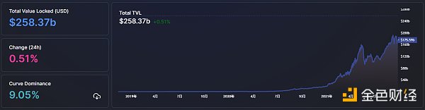 
      金色Web3.0日報 | 《蜘蛛俠》主演展示蜘蛛俠形象NFT