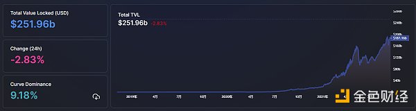 
      金色Web3.0日報 | YGG宣布將於明年推出subDAO代幣