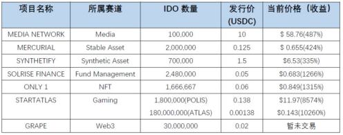 
      AcceleRaytor：用Raydium參與打新IDO的深度研究+全面教程