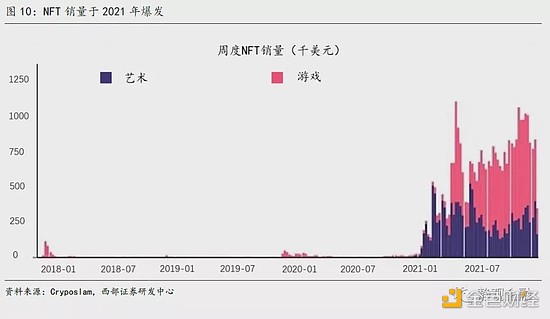 
      西部宏觀：美元體系“失靈”、去中心化、數字貨幣及其外延