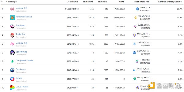 
      金色Web3.0日報 | NFT谷歌搜索量首次超過加密貨幣