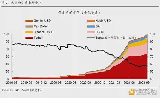 
      西部宏觀：美元體系“失靈”、去中心化、數字貨幣及其外延