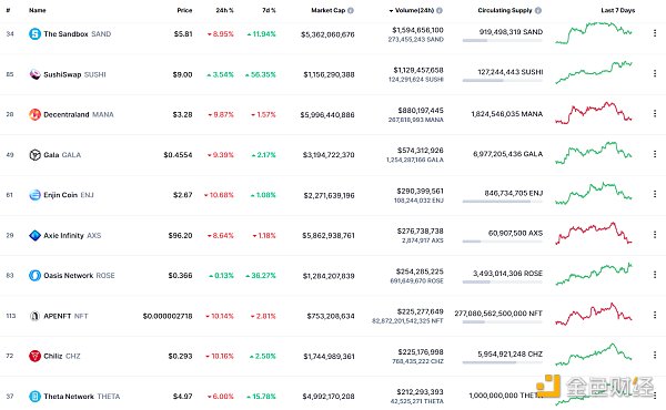 
      金色Web3.0日報 | NFT谷歌搜索量首次超過加密貨幣