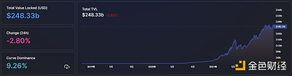 
      金色Web3.0日報 | NFT谷歌搜索量首次超過加密貨幣