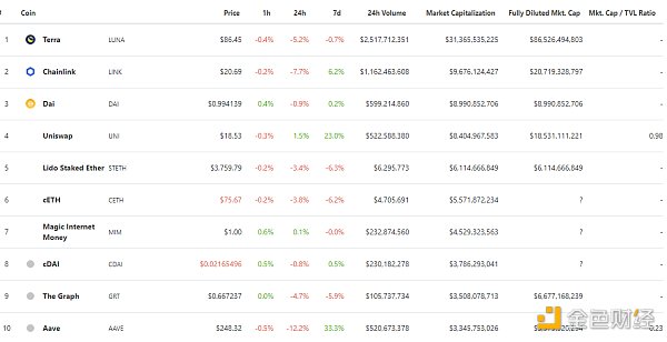 
      金色Web3.0日報 | NFT谷歌搜索量首次超過加密貨幣