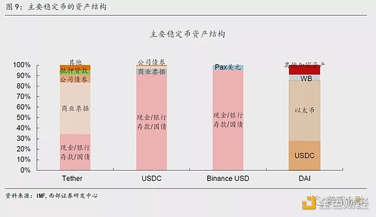 
      西部宏觀：美元體系“失靈”、去中心化、數字貨幣及其外延