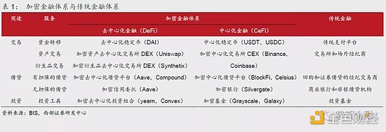 
      西部宏觀：美元體系“失靈”、去中心化、數字貨幣及其外延