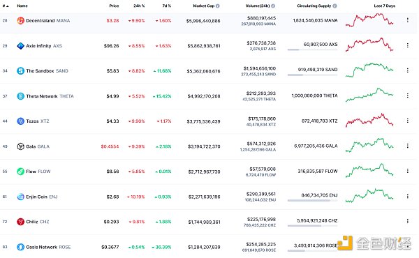 
      金色Web3.0日報 | NFT谷歌搜索量首次超過加密貨幣