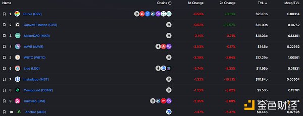 
      金色Web3.0日報 | NFT谷歌搜索量首次超過加密貨幣