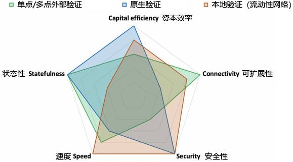 
      頭等倉研報：跨鏈漫遊 Chainge Finance