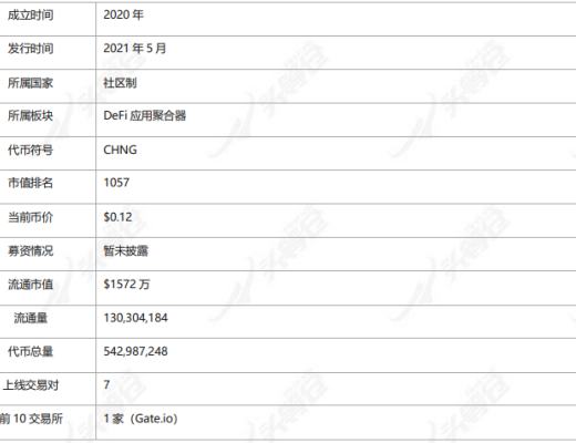 
      頭等倉研報：跨鏈漫遊 Chainge Finance