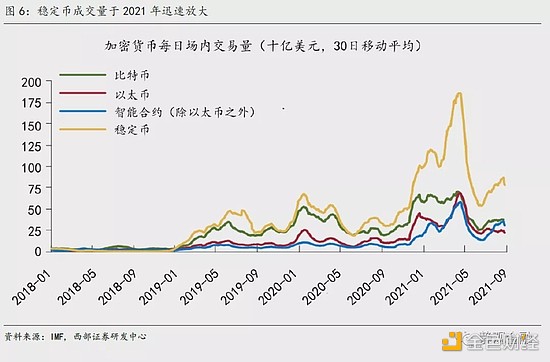 
      西部宏觀：美元體系“失靈”、去中心化、數字貨幣及其外延